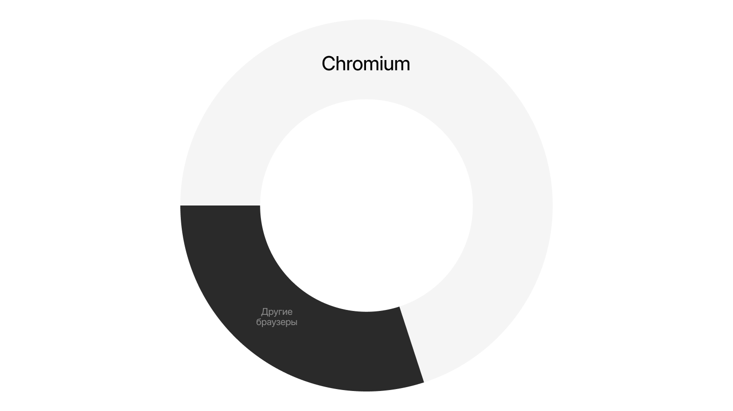 Snable research image